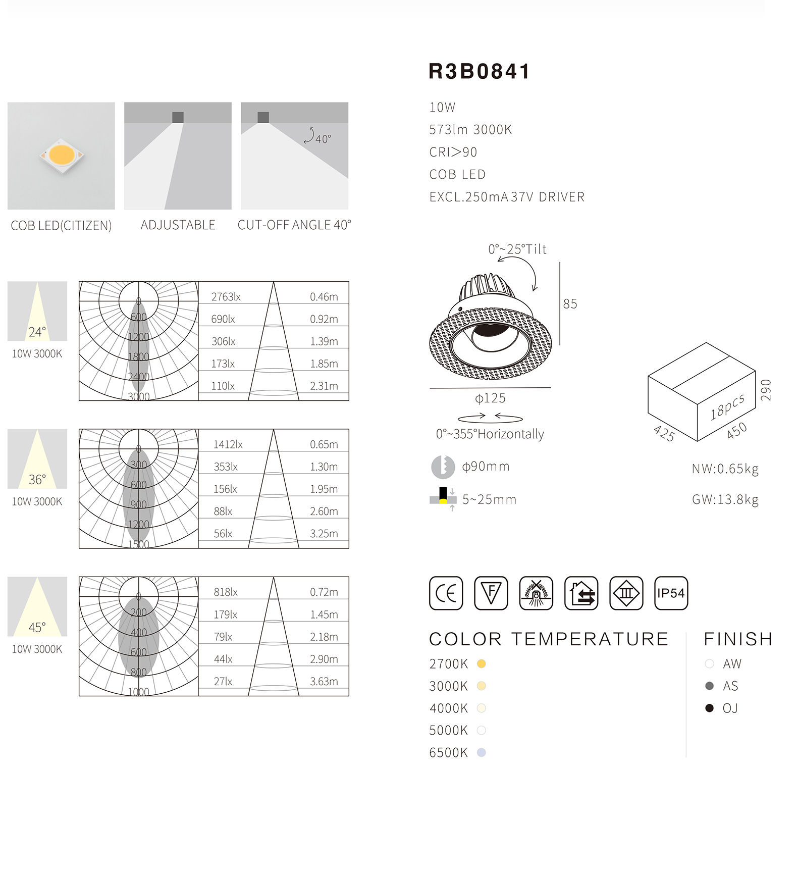 led spot lamps