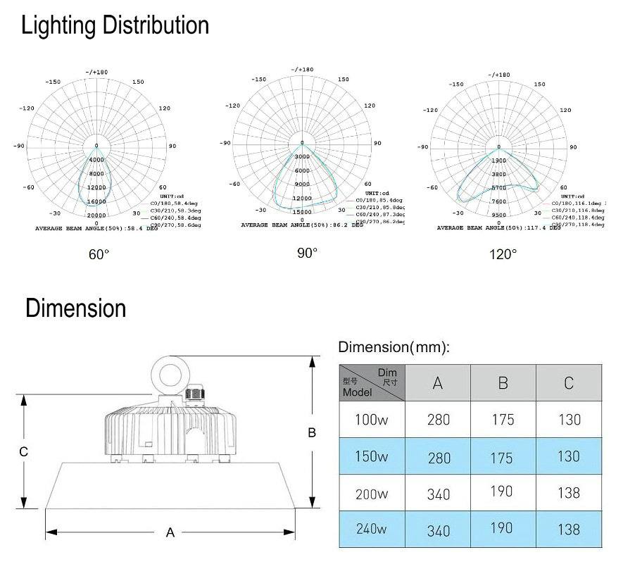 UFO High Bay LED Light Lighting Distribution