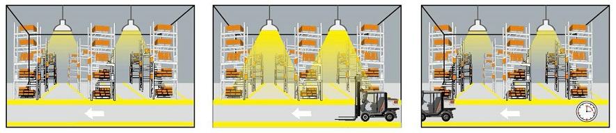 LED UFO Highbay Light 2-step Dimming