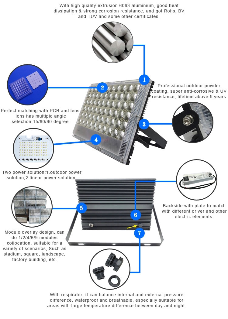 IP66 Led Flood Light Fixture