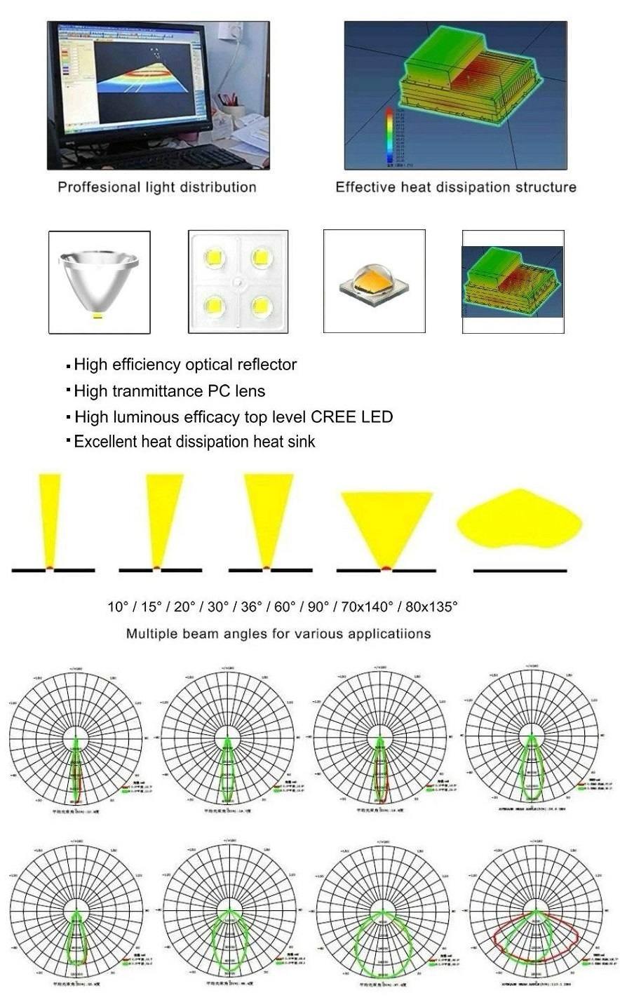 Sports Illumination Fixture 400W High Power Lighting Distribution