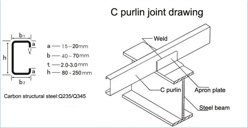 C purlin C purlin