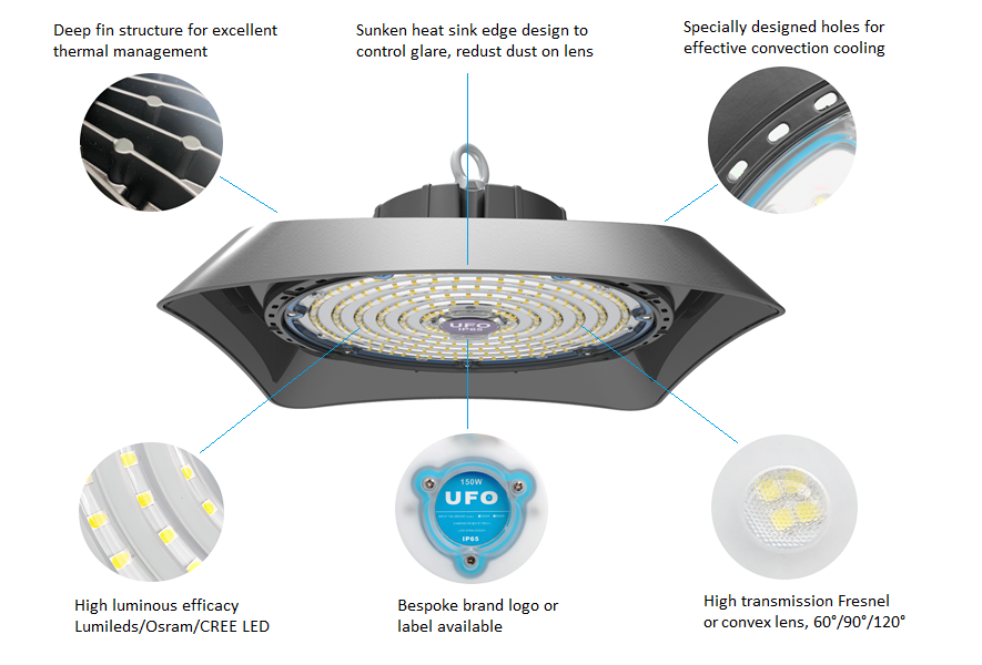 100W Square Philips Low Bay Light LED Luminaires