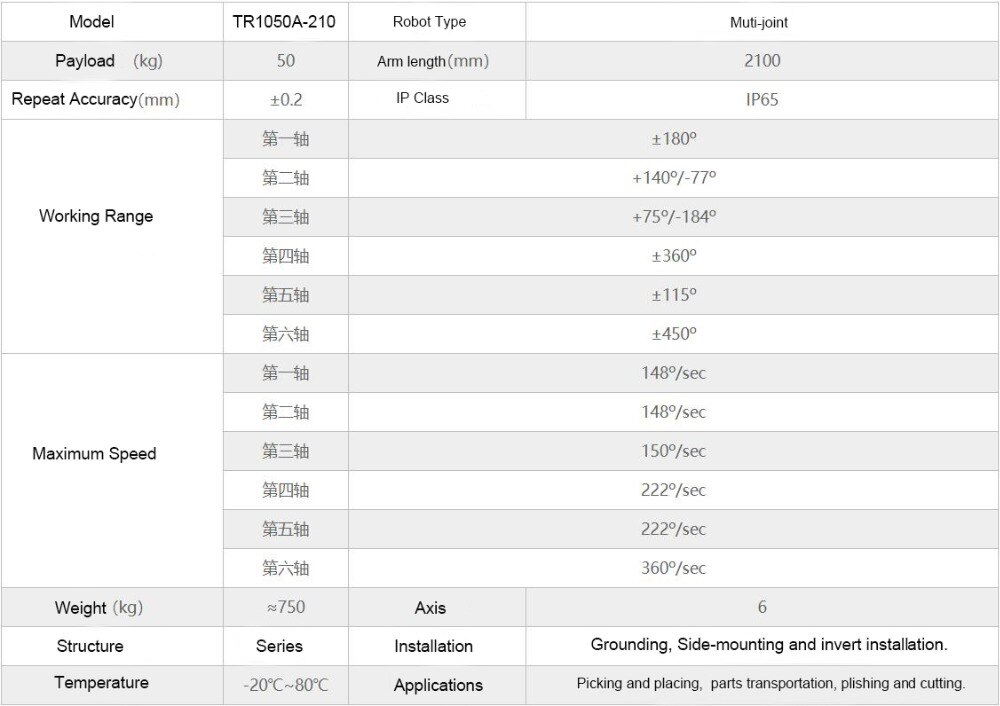 TR1050A-210c