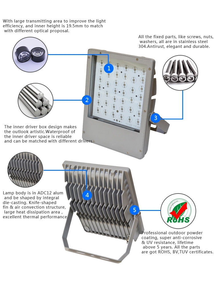 12v Led Flood Light