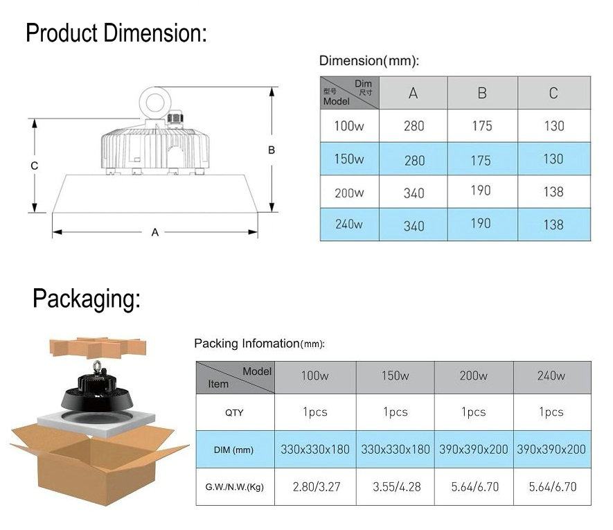 CE 150W UFO LED Fixture Size Compact Design