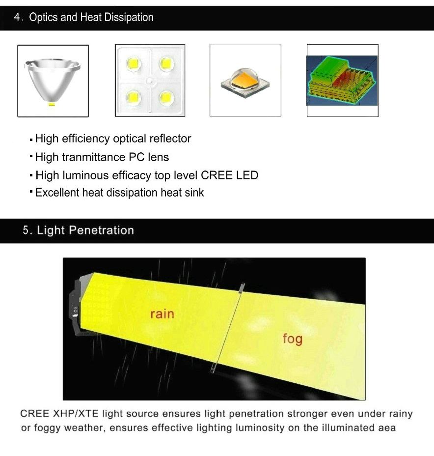 Osram LED Floodlight Outdoor Luminaire Fixture