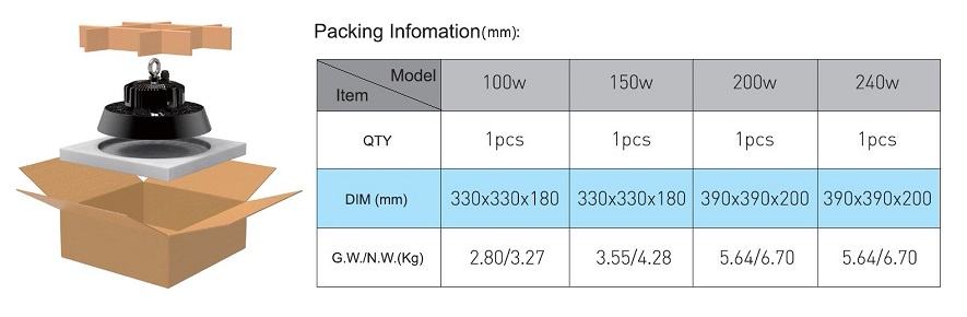 UFO 240W LED Light Packaging Size