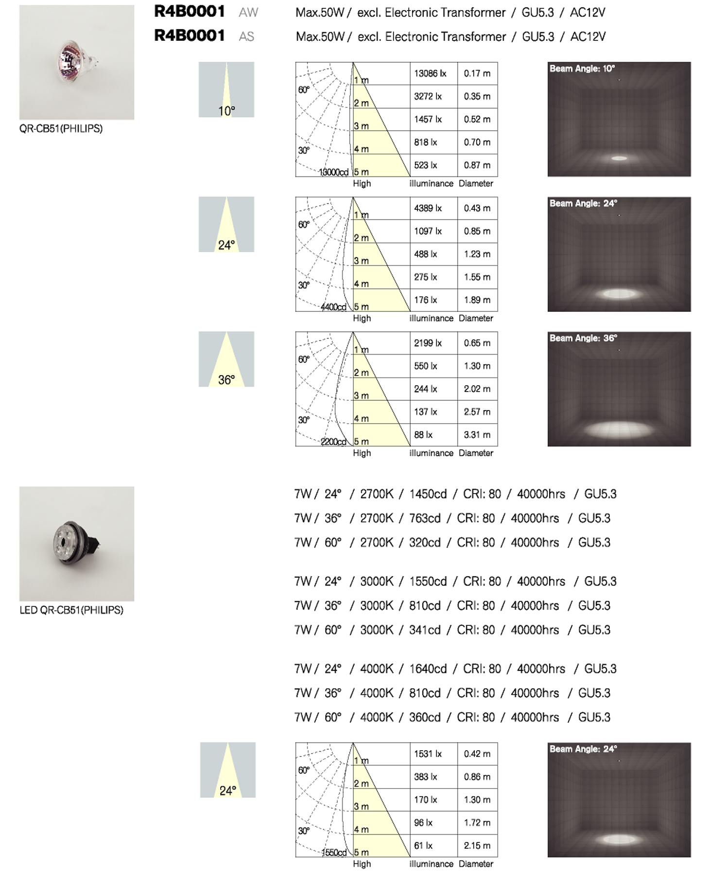 GU10 lamp housing