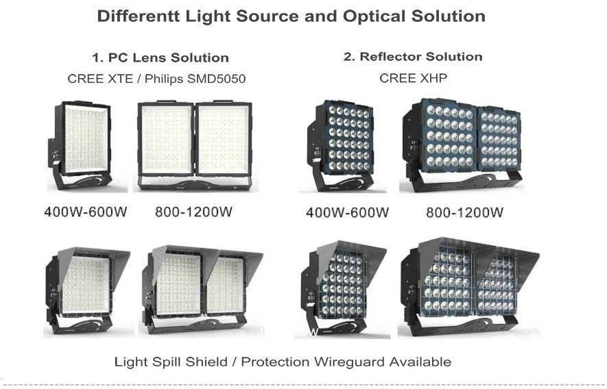 CE Approved LED Light for 1000W Metal Halide Replacement