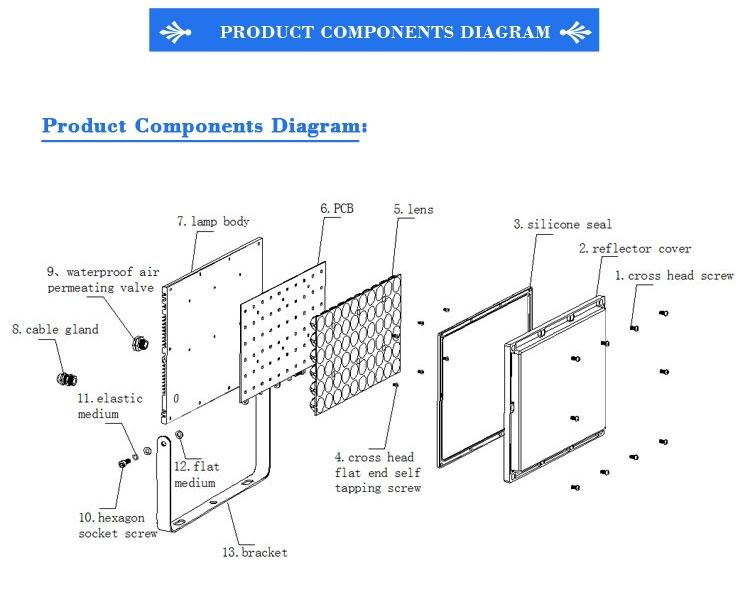 Die Casting Aluminum Led Flood Fixture