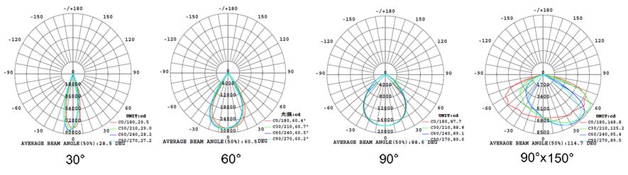 300Watt High Mast Light Uniform Lighting Distribution