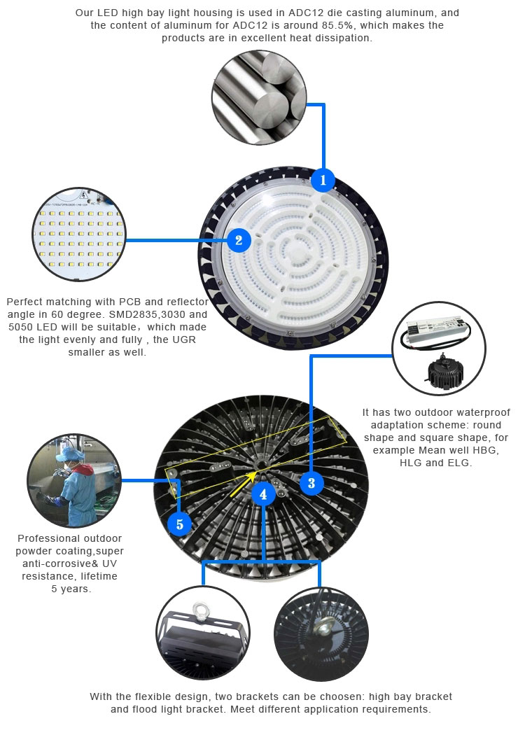 Outside Led Fixtures