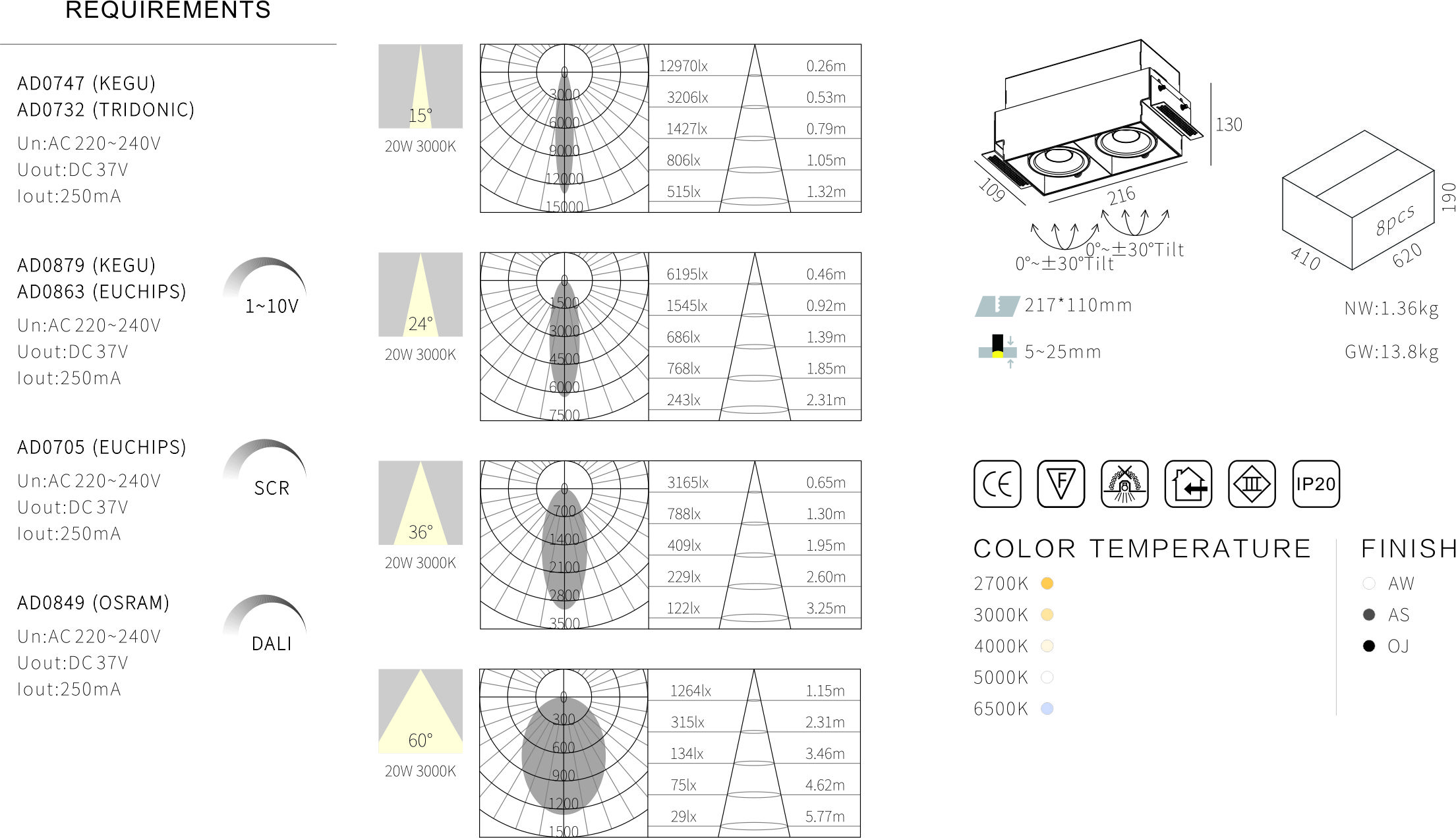 new square multiple led downlights