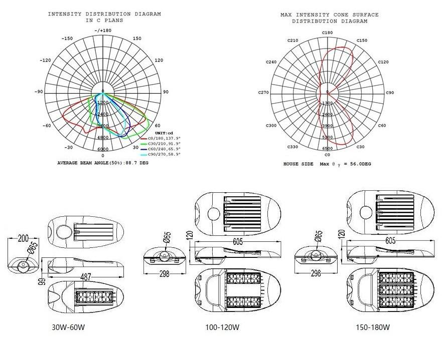 Daylight Detector LED Sreet Lamp Lighting Distribution 