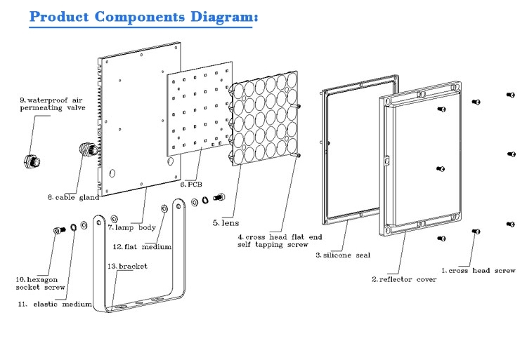 Die Cast Aluminum Housing