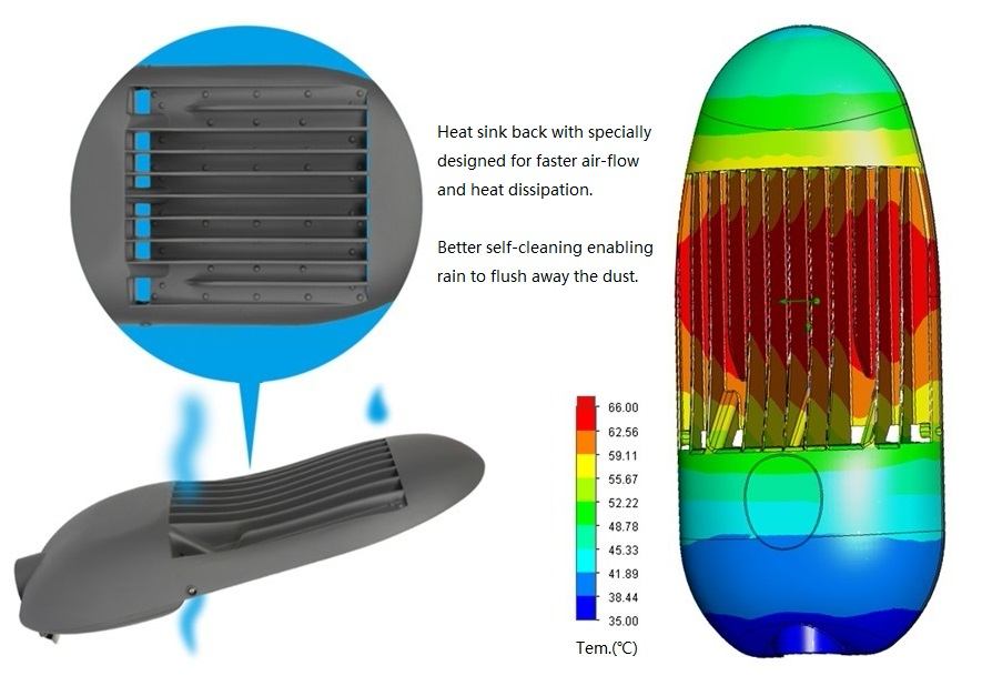 100W Street Lamp Thermal Management