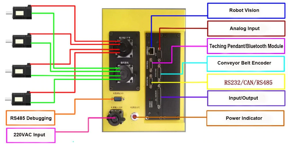 OY-D-600 control