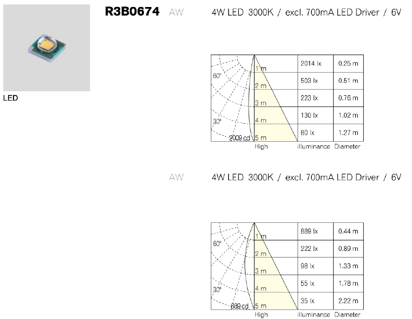 led recessed downlight