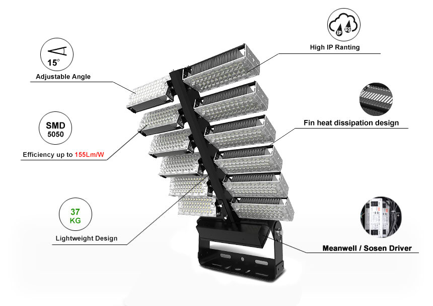 Sports Lighting 1440W 1500W High Mast Lighting System