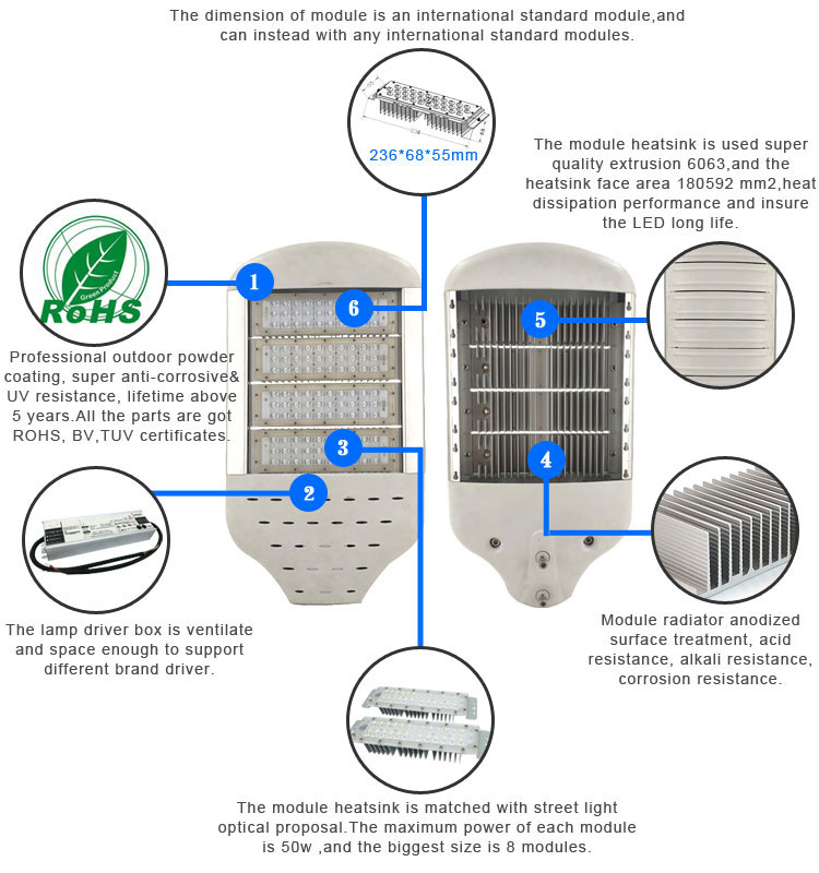 ROHS Certificates Led Street Light