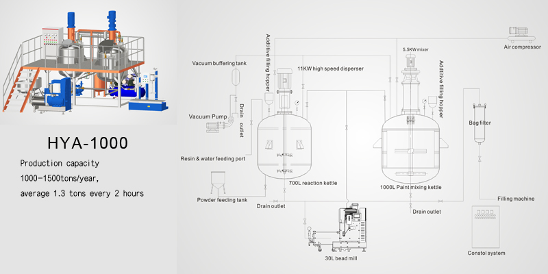 Paint making machine