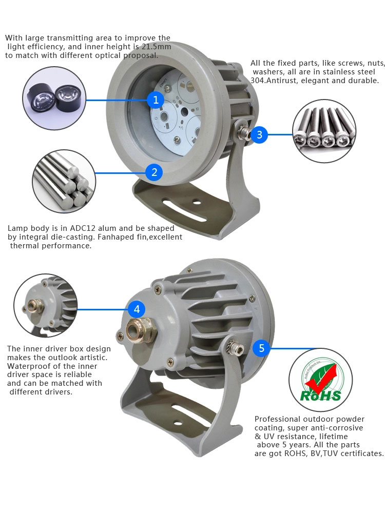 Rohs Flood Light Housing Rohs Flood Light Housing