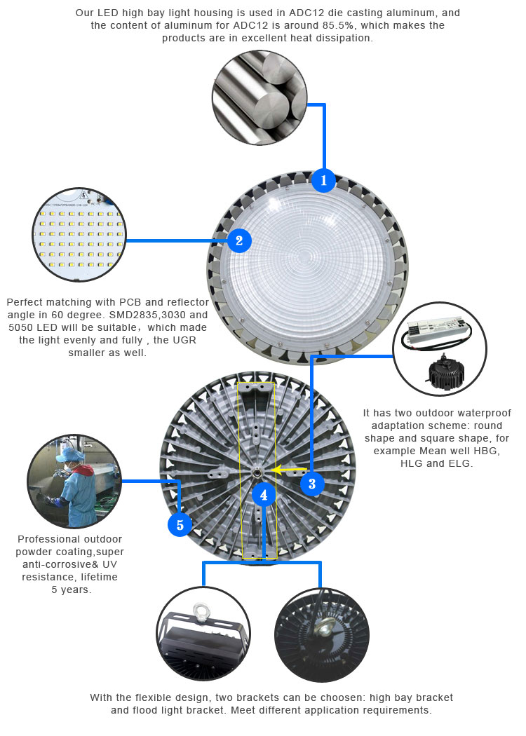 Led Housing And Trim