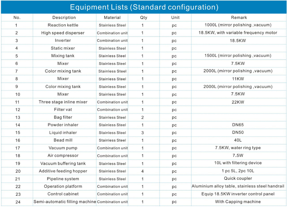 HYE-6000 automated paint line