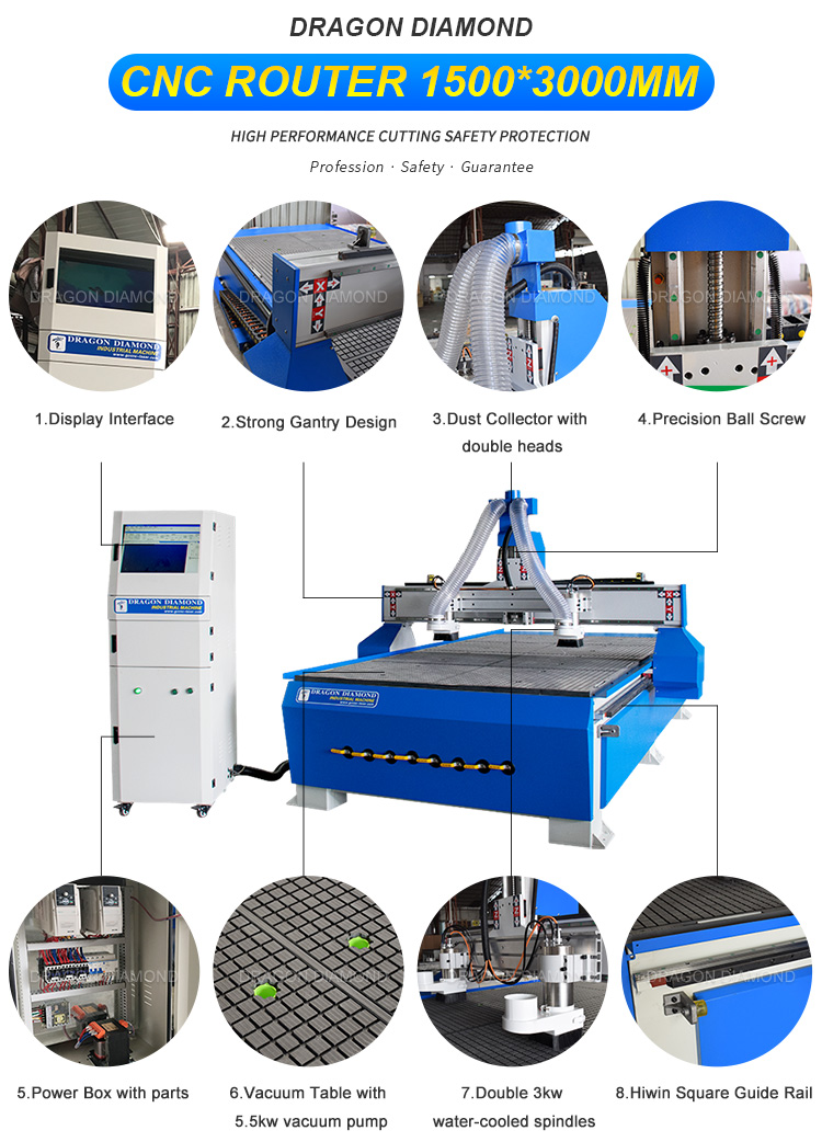 1530 CNC Machinery