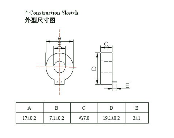 Wire lead type zero phase current transformers