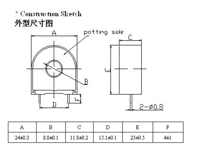 Precision class 1 current transformer