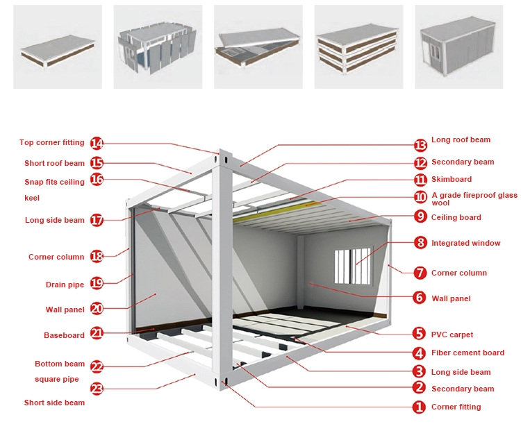 CBOX flat pacK house 