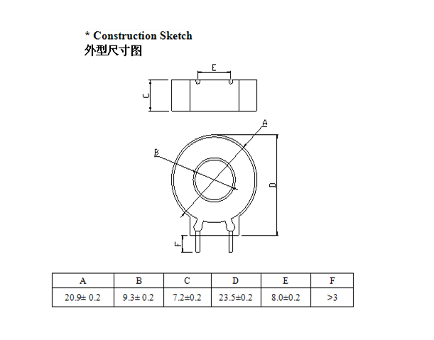 Zero phase current transformer