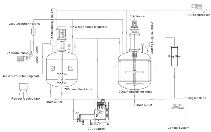 HYB-1000 oil paint making machine