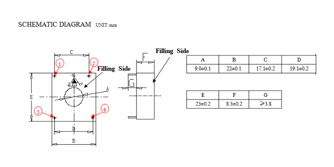 small zero phase current transformer