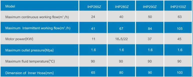 Double head peristaltic pump