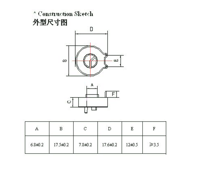 Zero phase current transformer