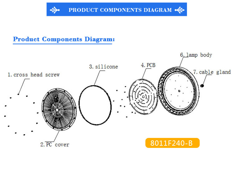 Led Profile Housing