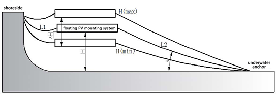 Floating solar mounting system