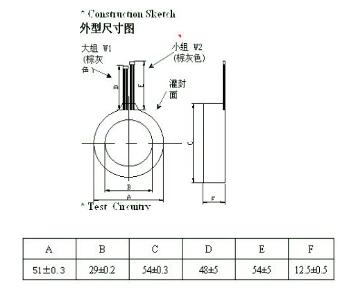 zero sequence current transformer