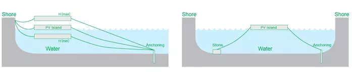 High Quality HDPE Solar Floating PV System