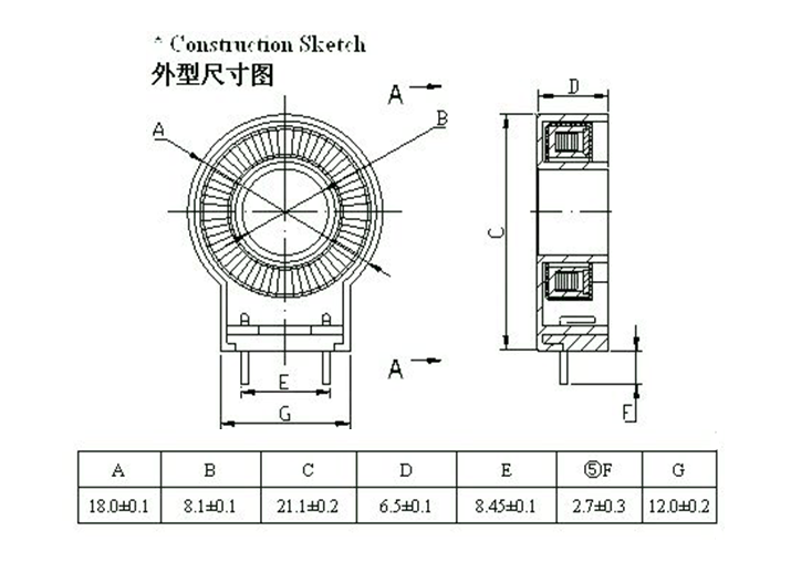 Zero phase current transformer Zero phase current transformer