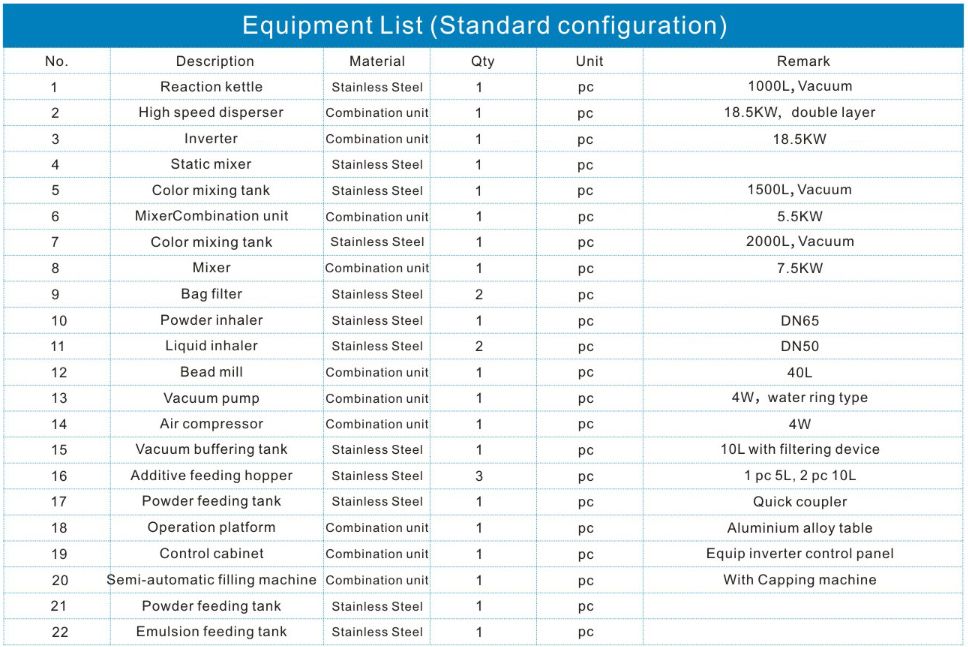 HYC-2000 coating making machine