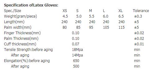 Disposable latex gloves Disposable latex gloves