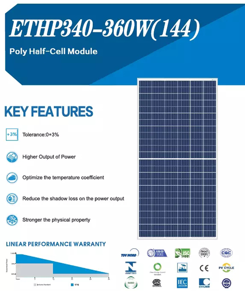 Solar Panel Half Cut