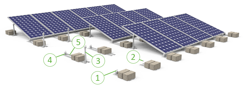 Non-penetrating Ballast Solar Racking