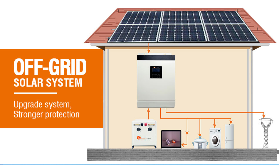 New Mini Solar System 1Kw Solar Panel System 1000Watt Hybrid Solar Home Power System