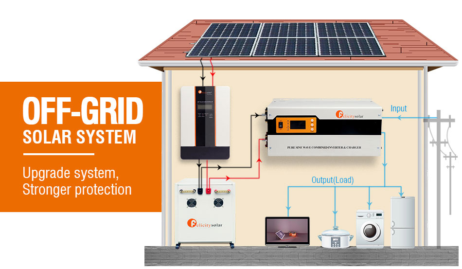 Off Grid Solar Panel System 3kw 48V Home Solar Energy System With Battery
