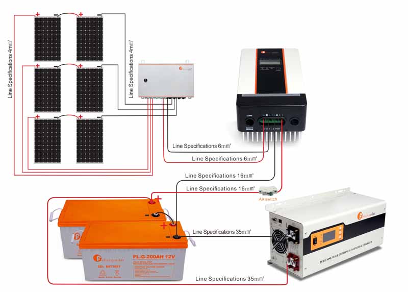 Easy To Install Complete 3500Va 3kw Off Grid Home Lighting Solar Power Kits Solar Energy System Price